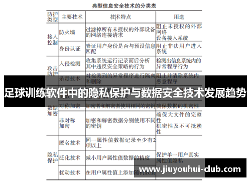 足球训练软件中的隐私保护与数据安全技术发展趋势